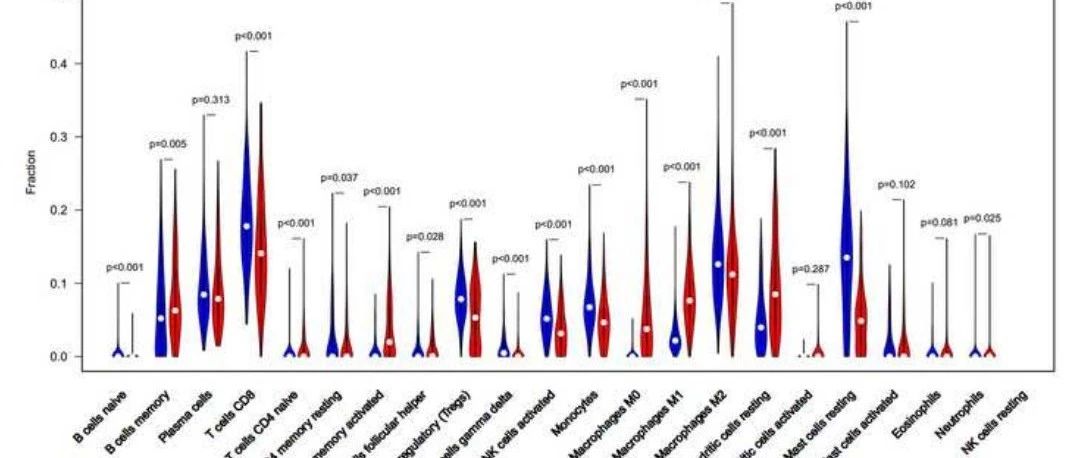 EbioMedicince：疾病和肿瘤联合的纯生信分析套路