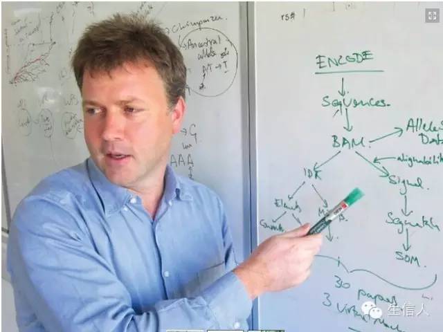 基因组学界的“大忽悠”