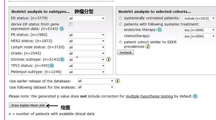 收藏|可能是网上最全的生存分析资料