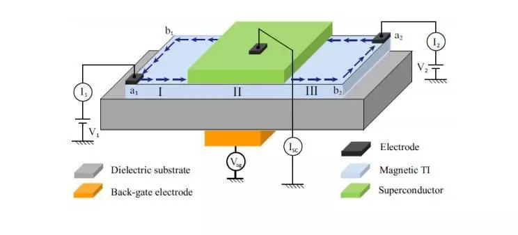 物理学重大突破|华人科学家找到了“天使粒子”