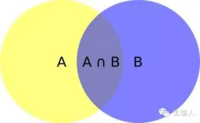 从MC、MC到MCMC（贝叶斯）