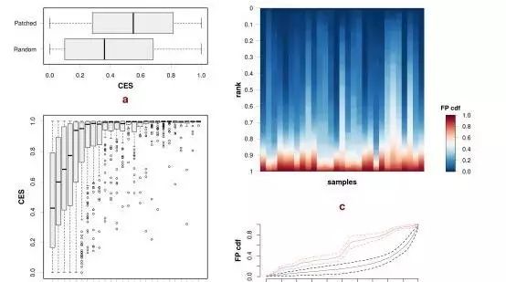 基因组评估方法介绍