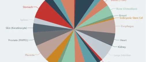 详谈EnhancerDB数据库