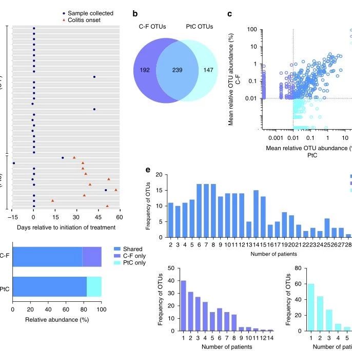 肠道菌群与代谢组学国自然课题设计及研究策略专题会议