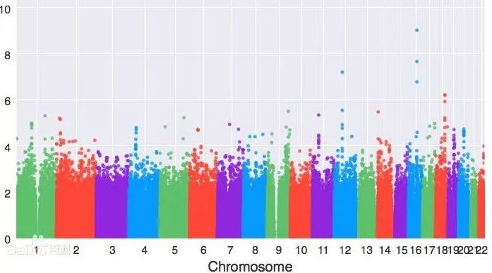 GWAS之表型最优无偏预测