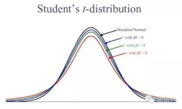 什么是T 检验（生信中常用统计学检验介绍）