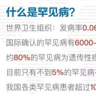 什么是罕见病？