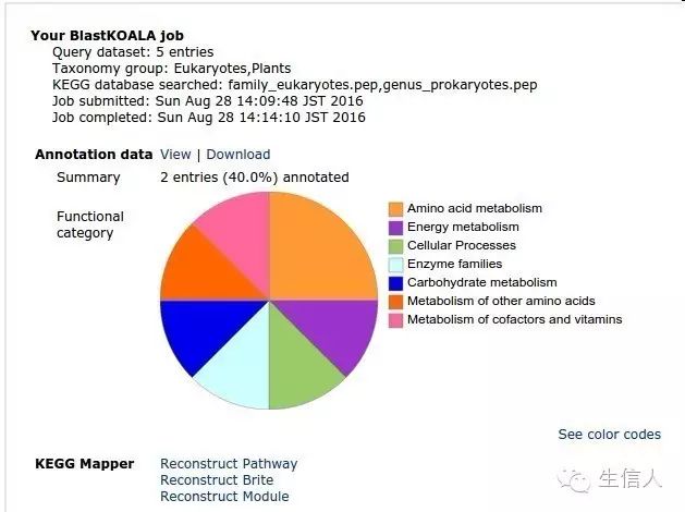 一文读懂高通量测序技术与研究（套路和实例分析）