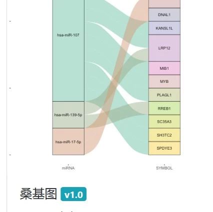 在线绘制桑基图