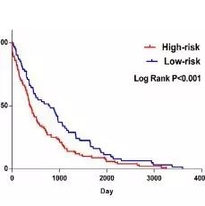 生存分析——基本概念