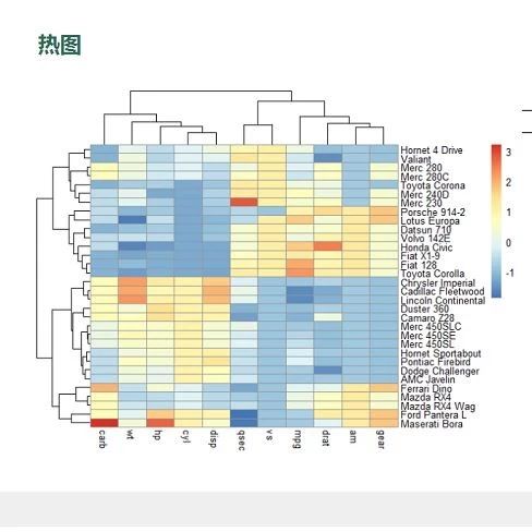 高分R语言基础课程升级了
