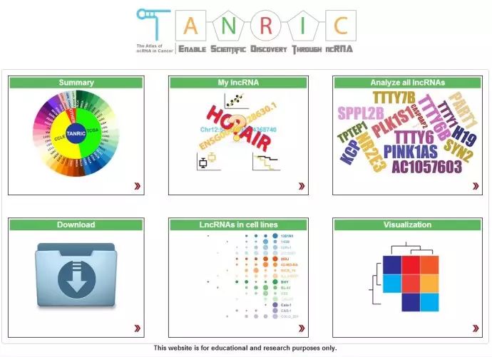 知道TCGA的都应该知道这个数据库