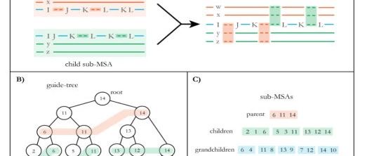 尝鲜|生信好文十篇