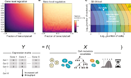 王炸组合！Perturb-Seq：CRISPR + single cell