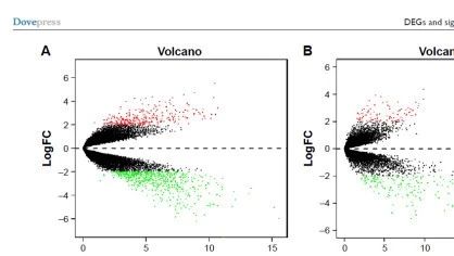那些不花钱不做实验又不用动脑的SCI