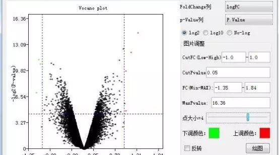 小白做差异分析