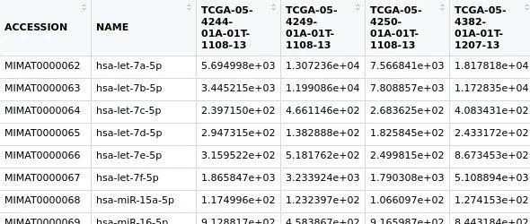 TCGA数据库miRNA成熟体RPM值下载