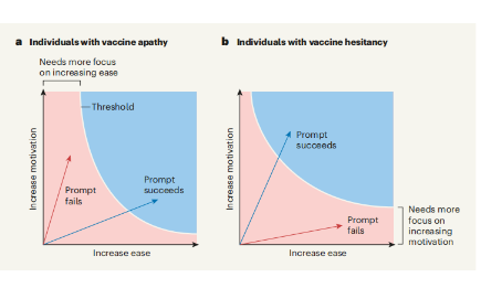 Nature关于推动新冠疫苗接种的研究