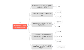 炎症有关m6A甲基化研究，干湿结合8+