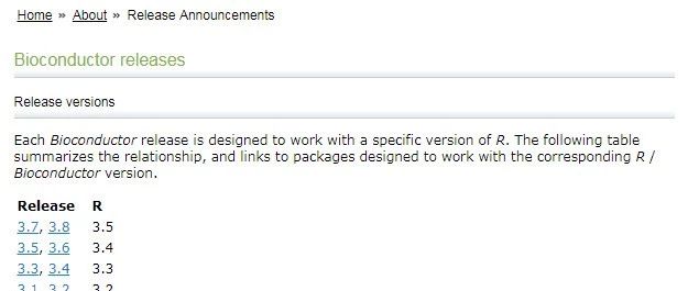 Bioconductor 中的 R 包安装教程