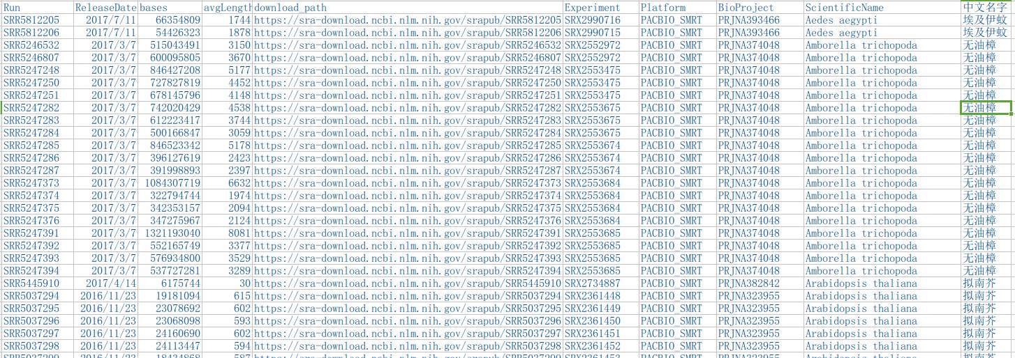 全长转录组－公开的