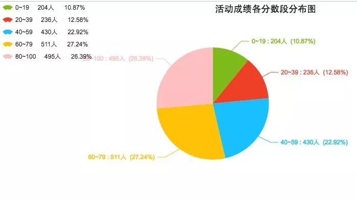系统性的学习生信还是很有必要的