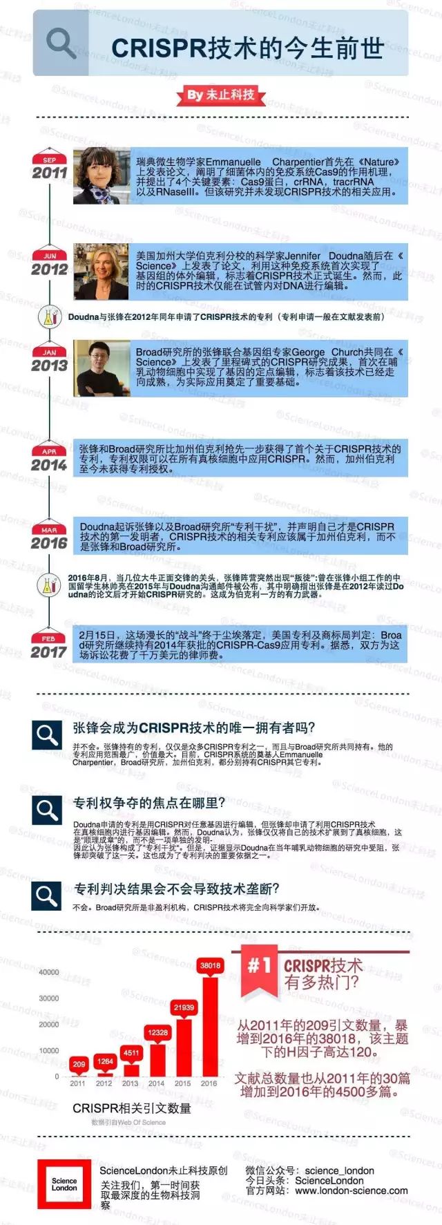 一图看懂CRISPR的今生前世