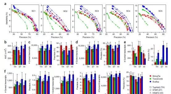 NBT|基于参考的转录本组装软件Scallop介绍