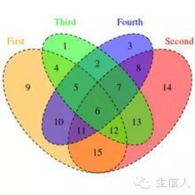 最详细的orthmcl说明文档