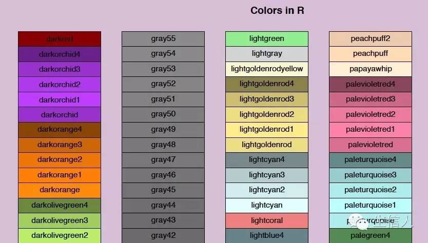 R语言中的颜色问题