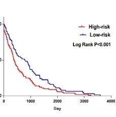 生存分析——基本概念