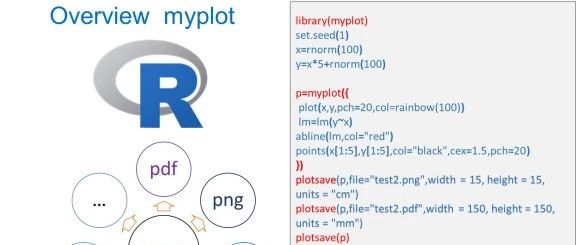 myplot：像ggsave一样优雅地保存R基础图形