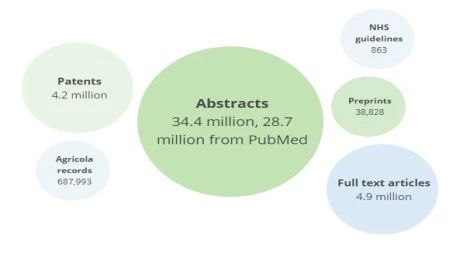 金鱼基因组、RNAlater偏差|7月bioRxiv生信好文速览