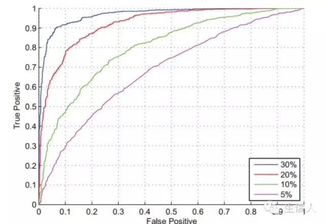 被ROC狂虐的童鞋们，不要错过哦
