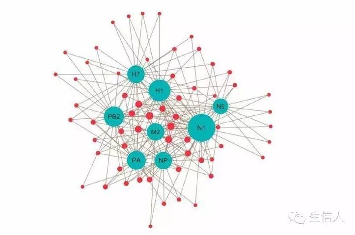 cytoscape软件用法
