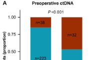 国人的骄傲：肺癌中ctDNA-MRD检测有望赶超TNM分期
