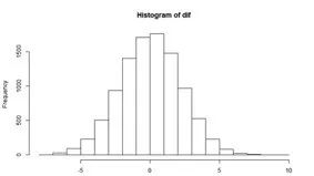 想不想体验手动模拟计算p value的快感！