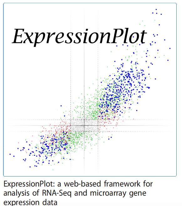 ExpressionPlot:网页版转录组处理工具