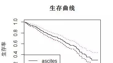 生存分析——R语言