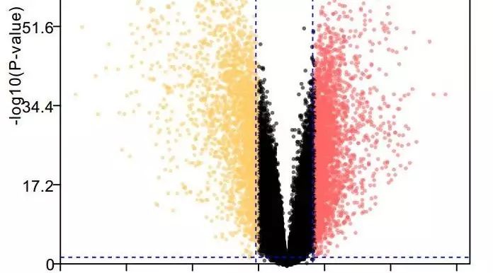生信人绘制火山图工具介绍