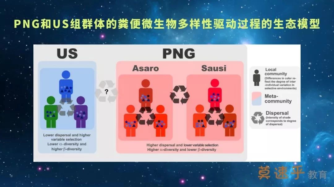 肠道菌群相关课题设计及研究策略专题会议