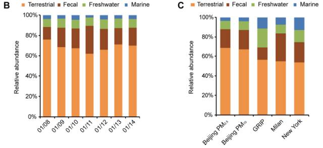 北京霾为啥醇厚？