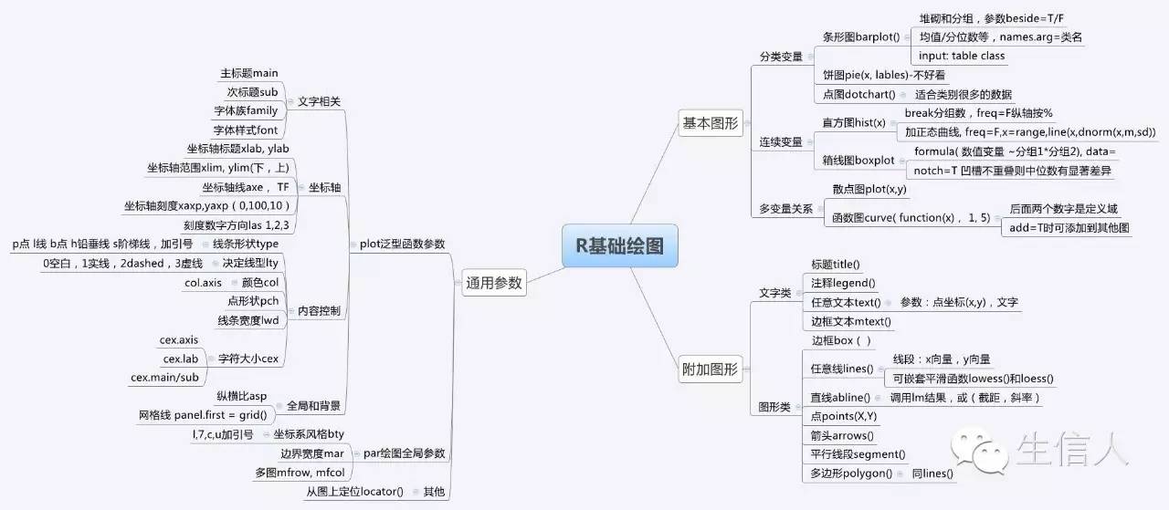 R语言绘图——图形标题、坐标轴设置