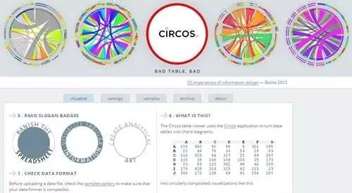 20款常用生物在线工具汇总