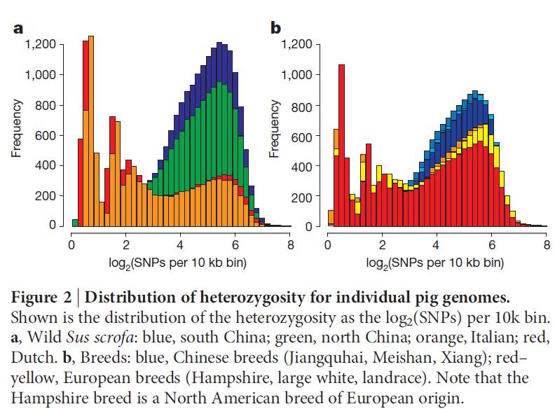 本地化interproscan教学版