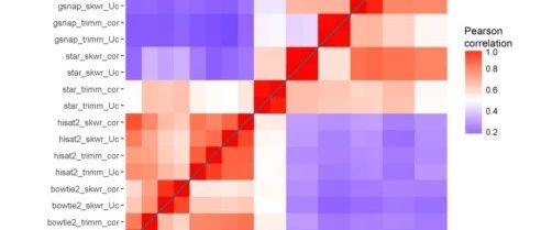 最走心的转录组软件评测+推荐