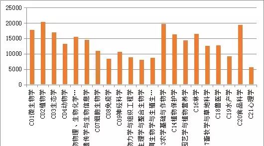 收藏|生物医药-2017年国家自然科学基金excel总表