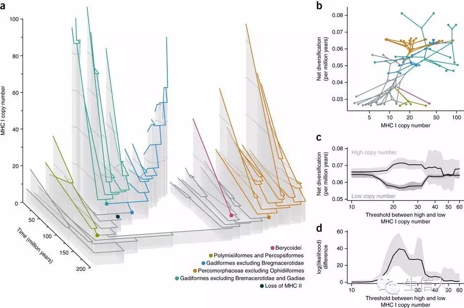 基因组还可以这样玩