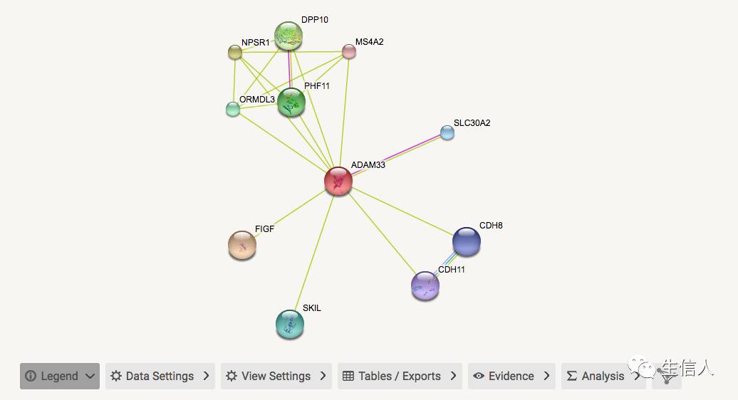 如何得到某个基因的互做网络
