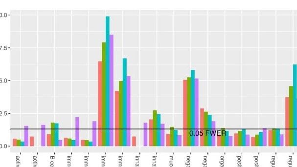 一个实现转录本和基因之间连贯分析的新方法